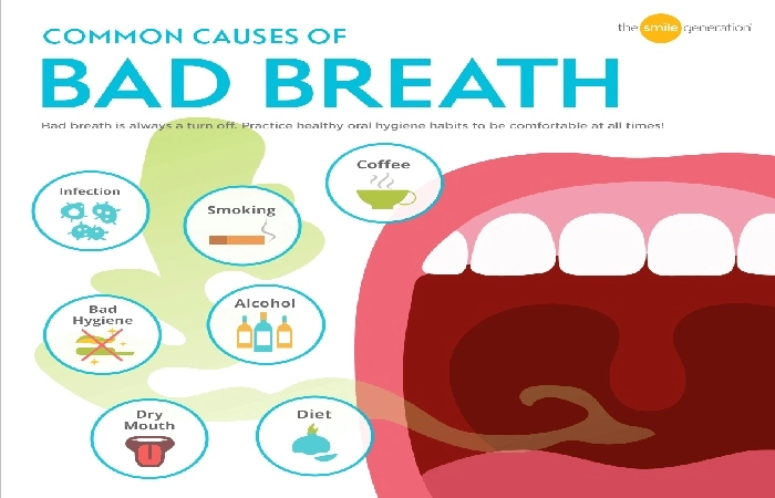 What are the Causes of Bad Breath_