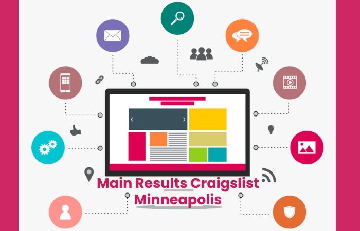 Main Results Craigslist Minneapolis