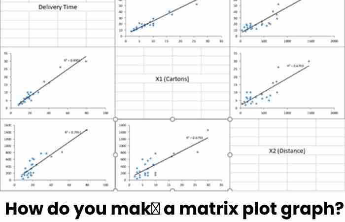 How do you makе a matrix plot graph_