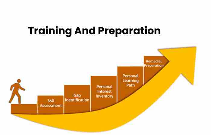 training and preparation