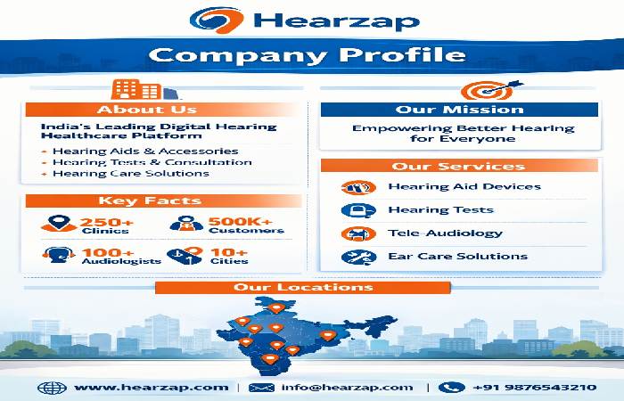 hearzap nagarbhavi profile