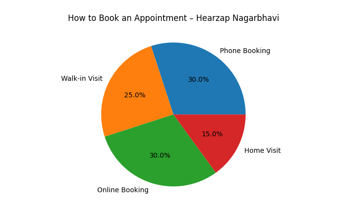 how to book an appointment