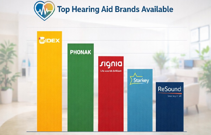 top hearing aid brands available