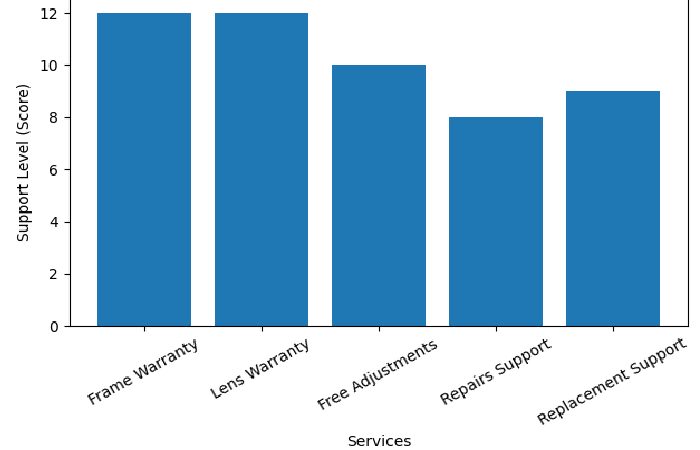 warranty & after-sales support