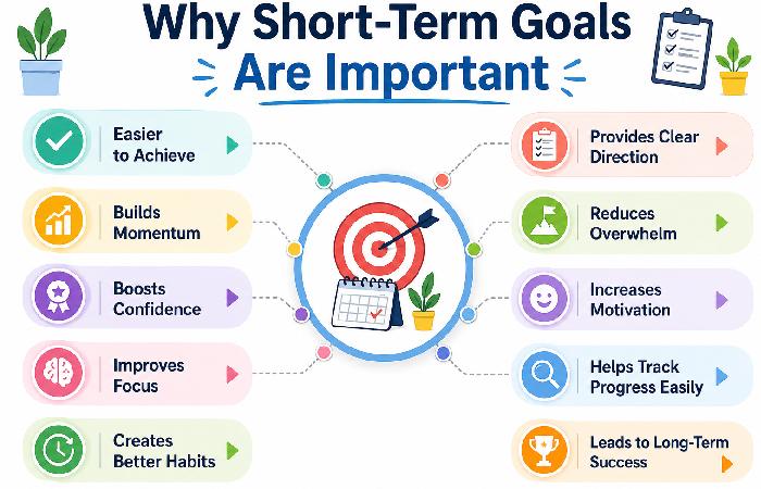why short term goals are important