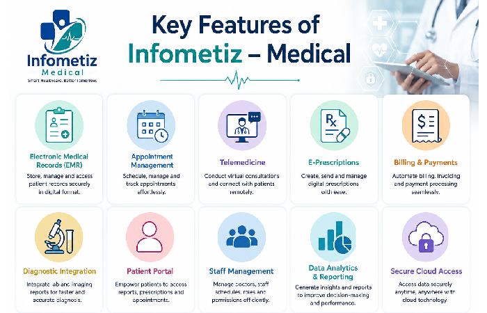 key features infometiz - medical
